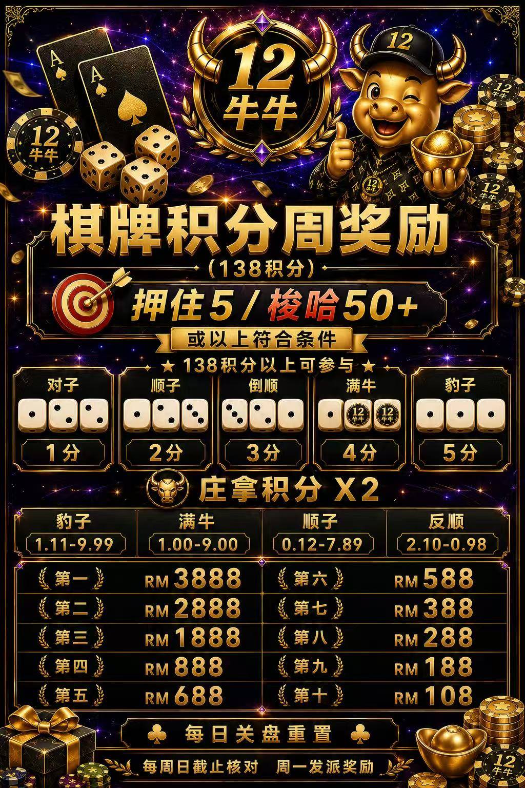 12牛牛 棋牌积分周奖励图