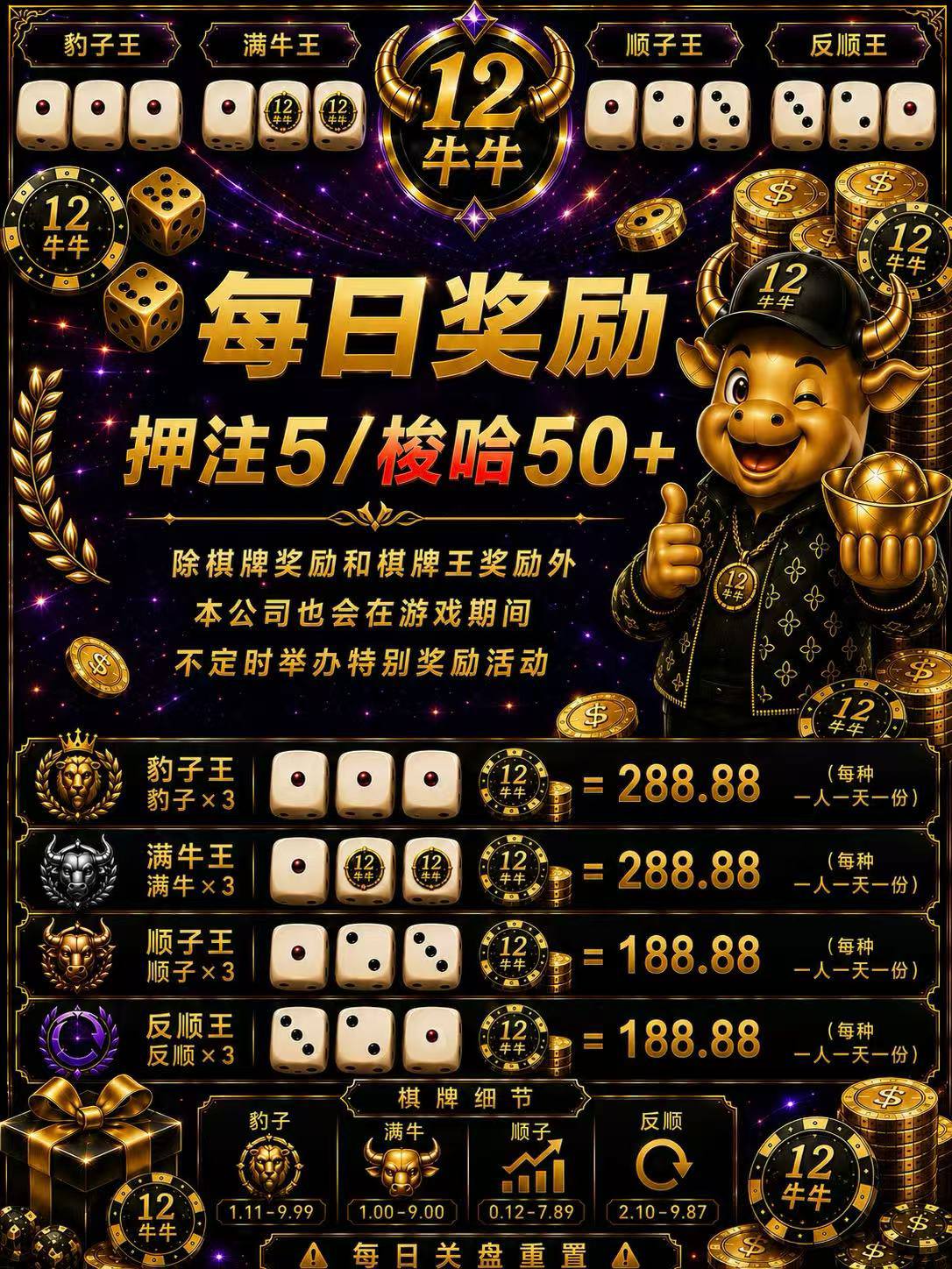 12牛牛 每日棋牌王奖励图