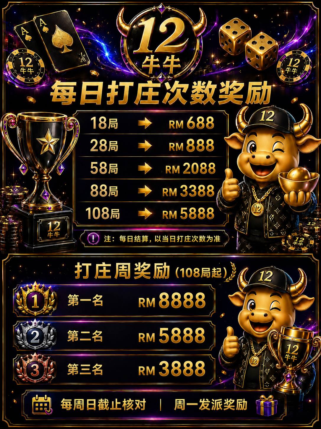 12牛牛 每日打庄次数奖励图